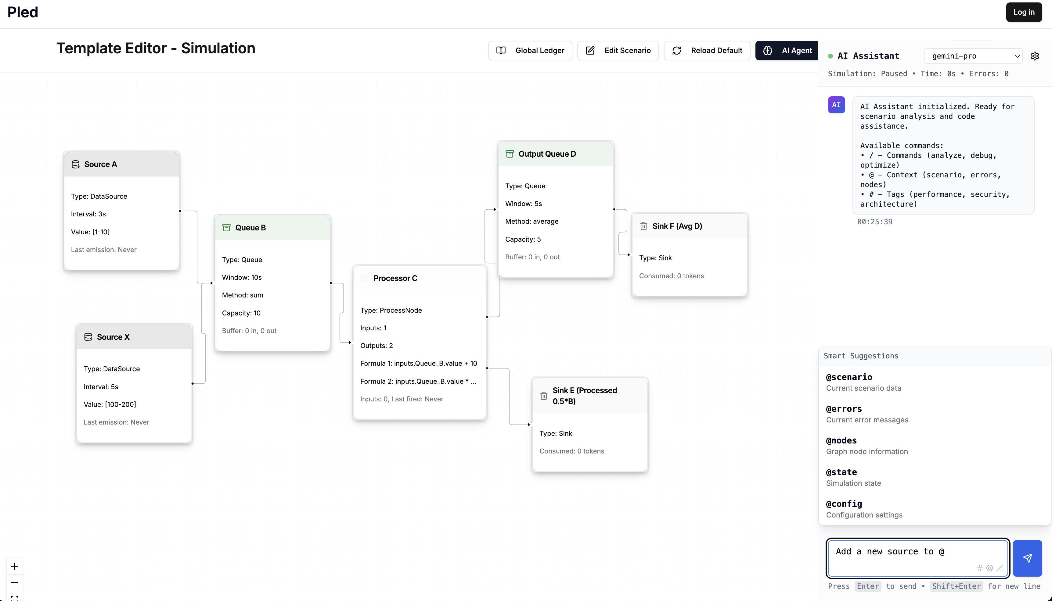 Pled Template Editor showing AI-powered workflow simulation with queue processing, data sources, and AI assistant
